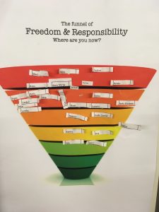 Vrijheid en verantwoordelijkheid
